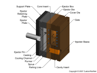 钣金加工相关工艺-压铸工艺知识的详细介绍-中山米兰官方端网站登录入口-米兰online(中国)-米兰官方端网站登录入口-米兰online(中国)