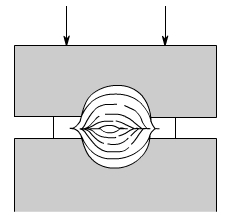 金属加工成型的基础知识-米兰官方端网站登录入口-米兰online(中国)