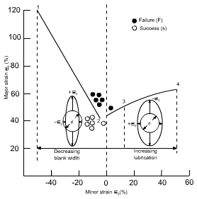 钣金加工中材料延展性能浅解-米兰官方端网站登录入口-米兰online(中国)