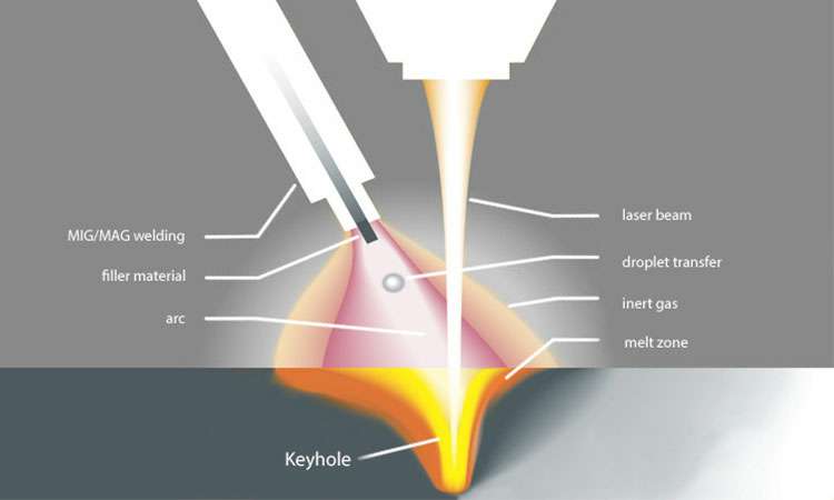 现代激光焊接的工作原理-米兰官方端网站登录入口-米兰online(中国)