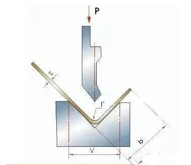钣金加工中数控折弯加工零件范围及加工精度参数的详细解答-米兰官方端网站登录入口-米兰online(中国)