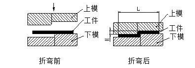 钣金加工中数控折弯加工零件范围及加工精度参数的详细解答-米兰官方端网站登录入口-米兰online(中国)