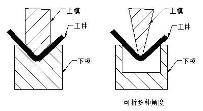 钣金加工中数控折弯加工零件范围及加工精度参数的详细解答-米兰官方端网站登录入口-米兰online(中国)